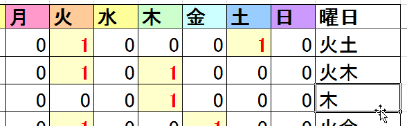 利用曜日にフラグを立てる デイサービス Excelで作る予約表